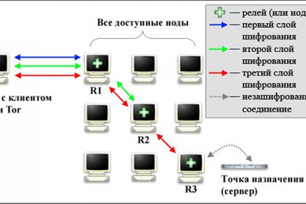 Кракен как попасть