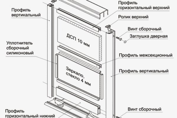 Кракен адрес