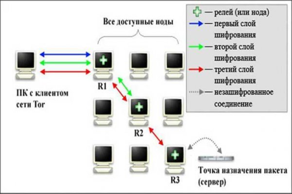 Кракен онион тор