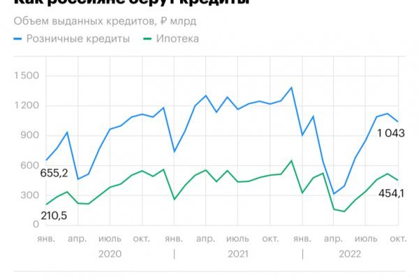 Кракен в обход