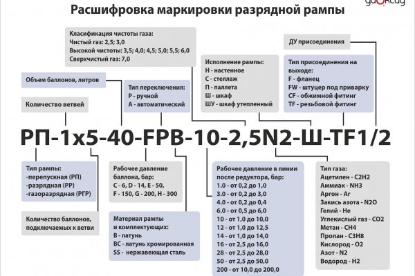 Кракен 22