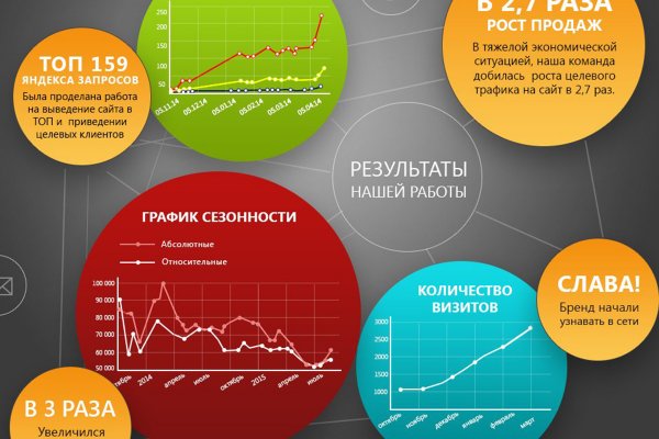 Украли аккаунт на кракене даркнет